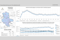 Abb. 1: StoryMap „Grundstücksmarktinformationen 2025 – Umsätze und Preise“ - Dashboard Gesamtbetrachtung zum Grundstücksmarkt (https://lsaurl.de/Grundstuecksmarktinformationen, 25.07.2025) Abb. 1: StoryMap „Grundstücksmarktinformationen 2025 – Umsätze und Preise“ - Dashboard Gesamtbetrachtung zum Grundstücksmarkt (https://lsaurl.de/Grundstuecksmarktinformationen, 25.07.2025)