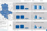 Aktuelle Grundstücksmarktbeobachtungen - Dashboard Umsätze © LVermGeo ST Aktuelle Grundstücksmarktbeobachtungen - Dashboard Umsätze