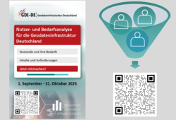 Abb. 1:  Nutzer- und Bedarfsanalyse der GDI-DE © Kst. GDI-DE, LVermGeo